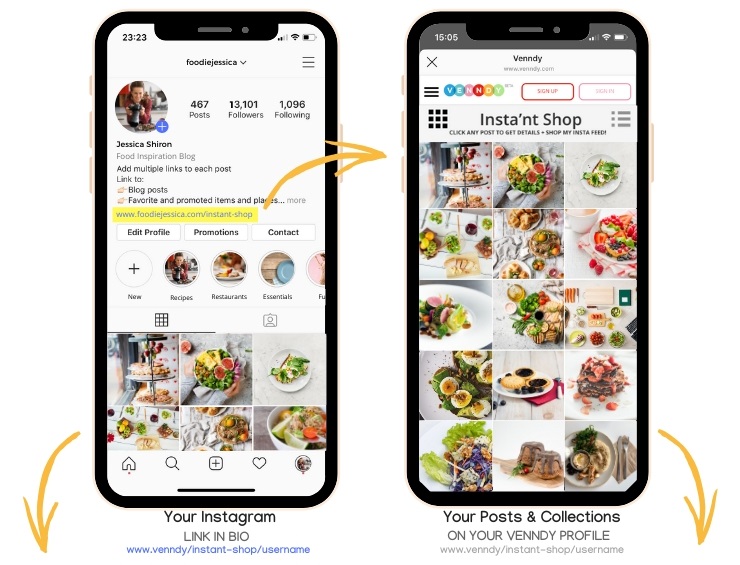 How to use Instagram Content to Increase Traffic and Conversion as a food influencer